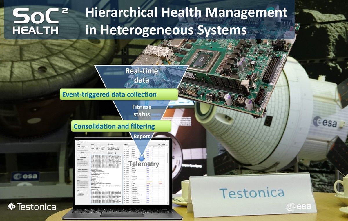 🚀 Just wrapped: ESA-funded project SoC-HEALTH2 – Hierarchical Health Management in Heterogeneous Systems 🎯
